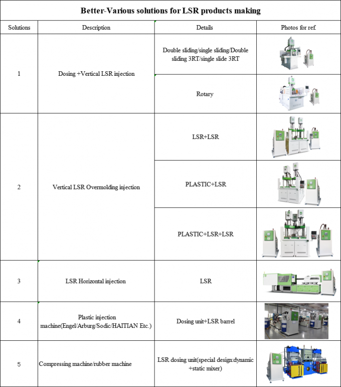 LSR Vertical Single Slide Liquid Silicone Rubber Injection Molding Machine