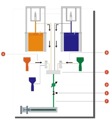 Auto Control LSR Dosing System for Silicone Manufacturing